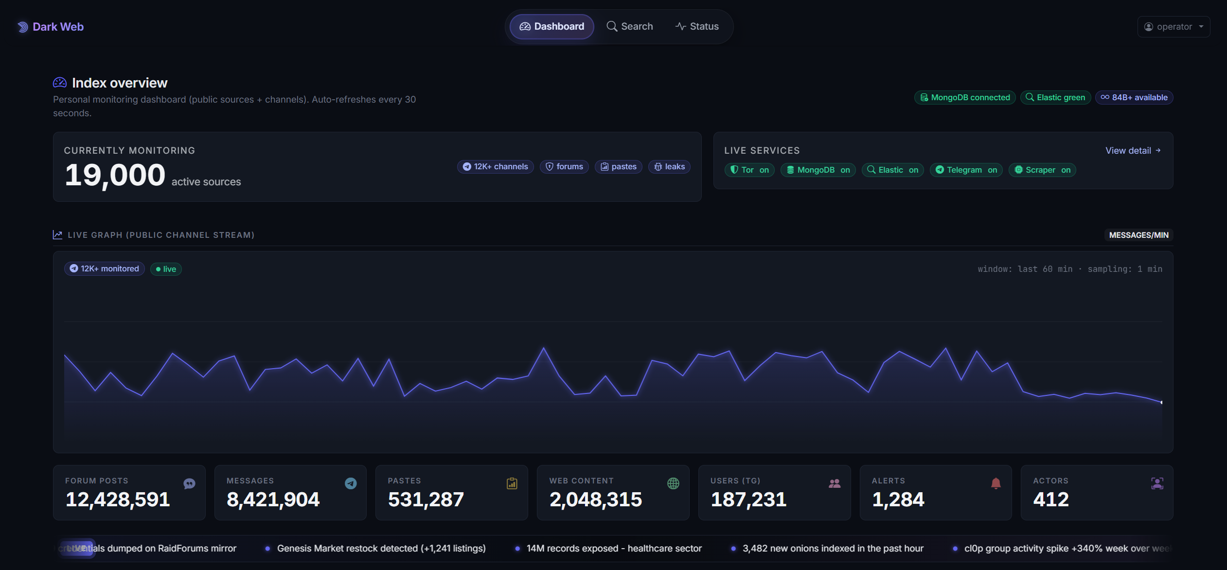 Dashboard UI screenshot